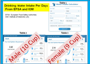 Water-Calc -tables