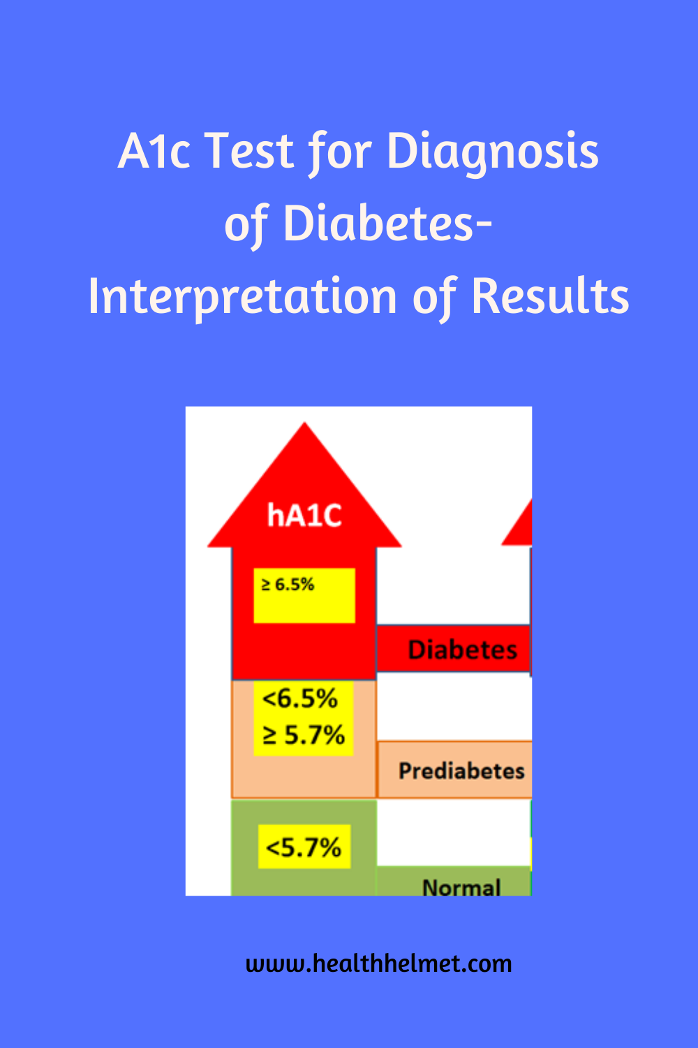 A1c-test-for-Diagnosis-of Diabetes- Chart-and-Ranges