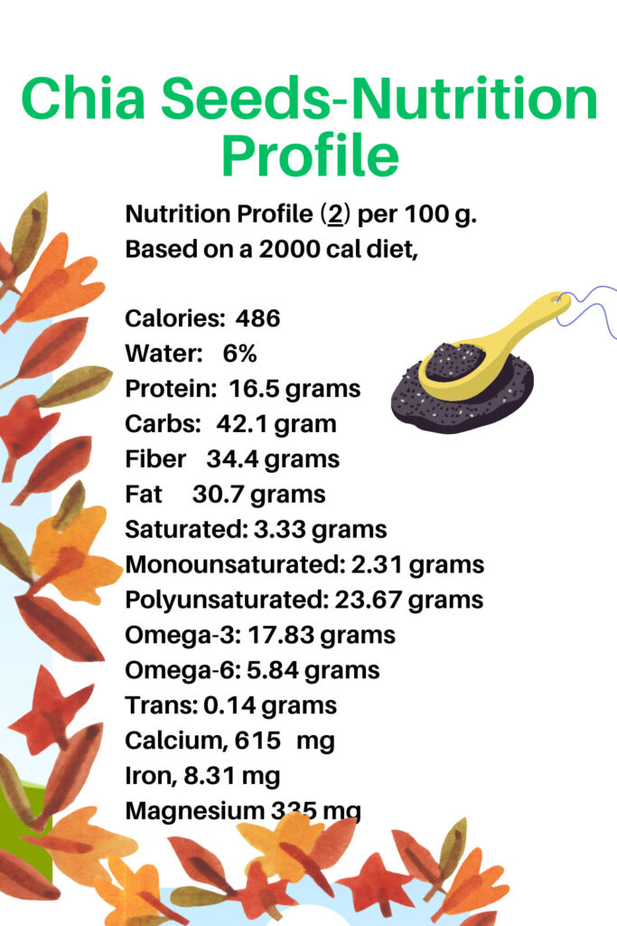 Chia-Seeds-Nutrition-Profile